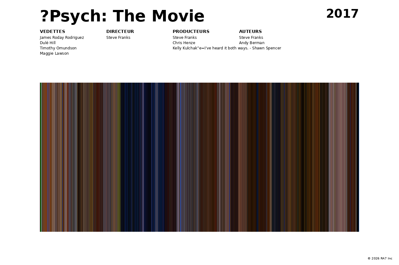 Aperçu de l’affiche pour ?Psych: The Movie